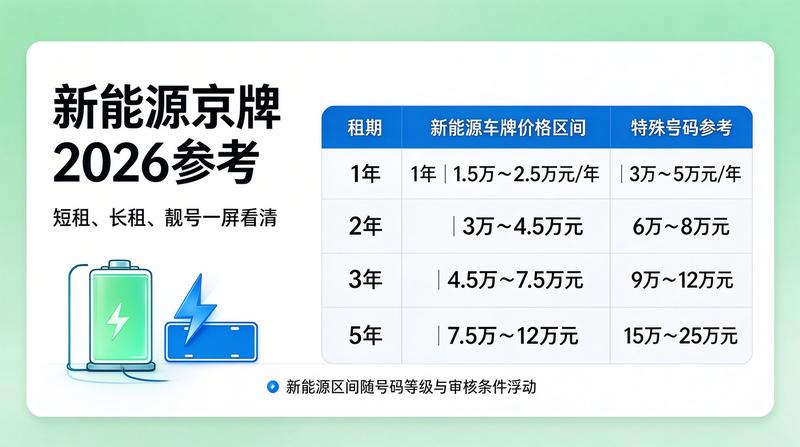企业用车政策